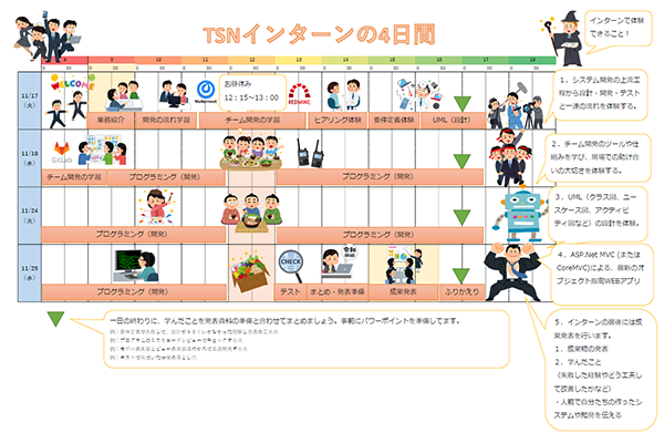 TSNインターンの4日間