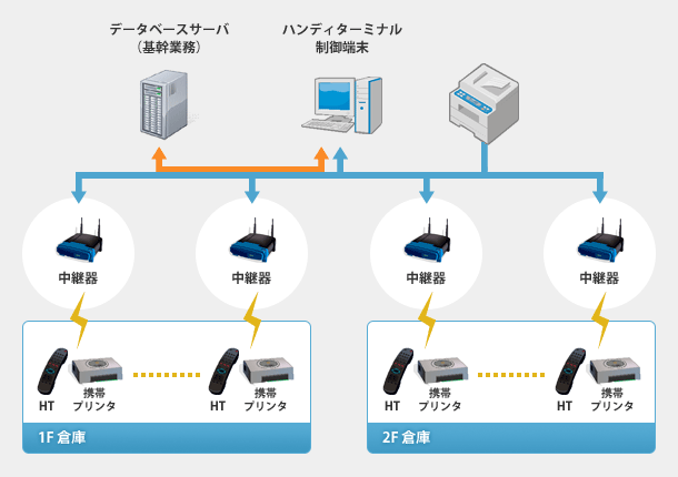 システム構成図