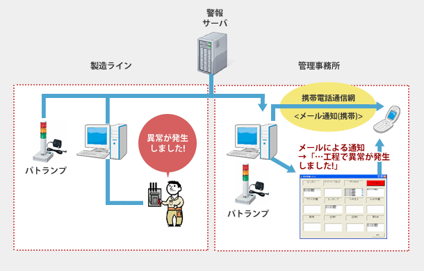 システム構成図