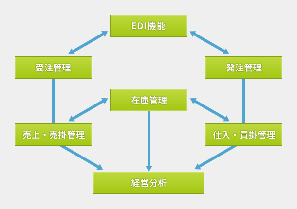 機能図