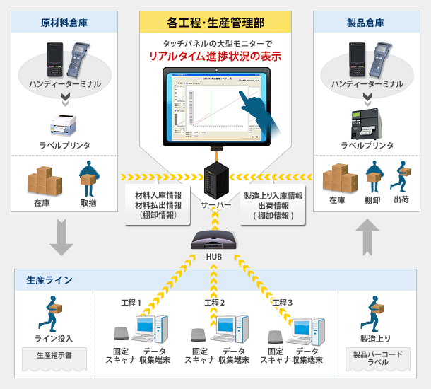 機能図