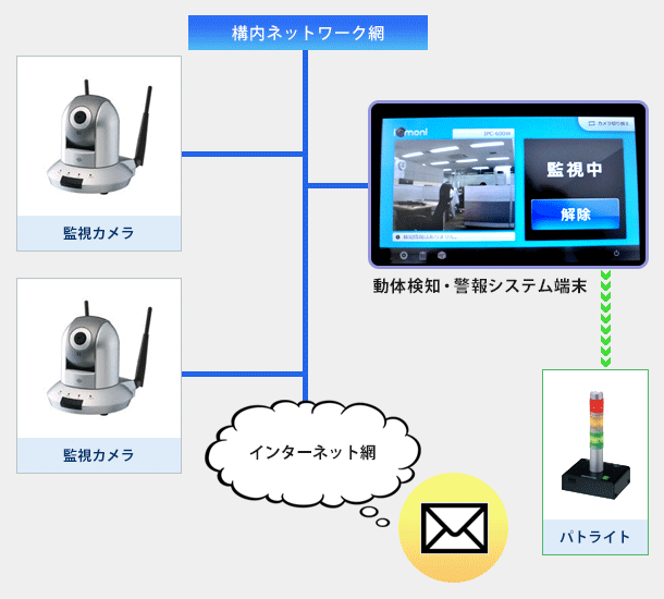 システム構成イメージ