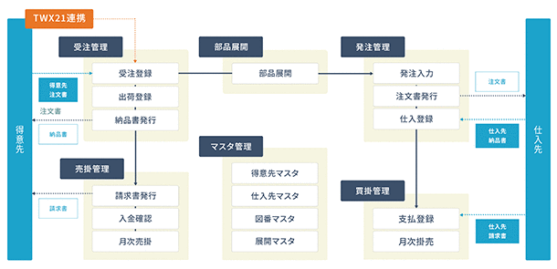 システム構成図