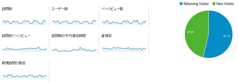 グーグルアナリティクス