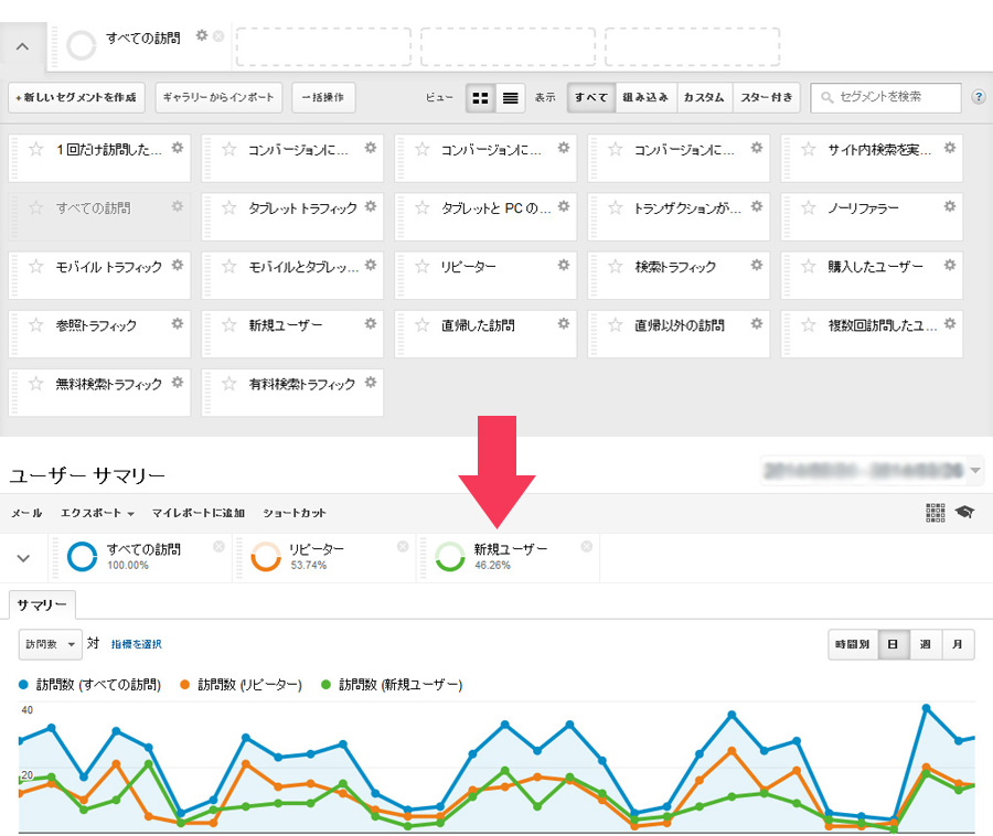 グーグルアナリティクス